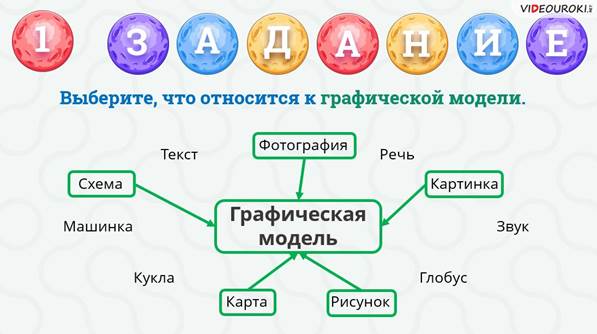 К графическим моделям относят