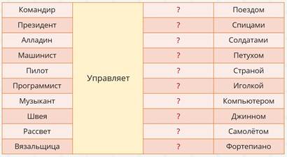 Что такое управление приведите примеры управляющих систем и управляющих ими объектов. Смотреть фото Что такое управление приведите примеры управляющих систем и управляющих ими объектов. Смотреть картинку Что такое управление приведите примеры управляющих систем и управляющих ими объектов. Картинка про Что такое управление приведите примеры управляющих систем и управляющих ими объектов. Фото Что такое управление приведите примеры управляющих систем и управляющих ими объектов