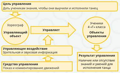 Презентация итоги отдела