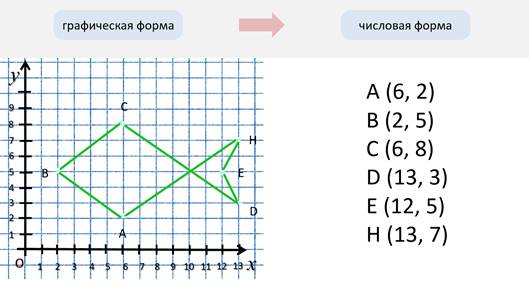 Компьютерная имитация движения с помощью изменения формы объекта или показа