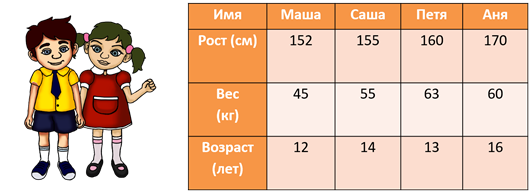 Какой рост у nkeei