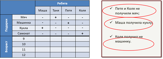 Пр таблица. Решение вычислительных задач с помощью нескольких таблиц. Вычислительные таблицы в информатике 6 класс.