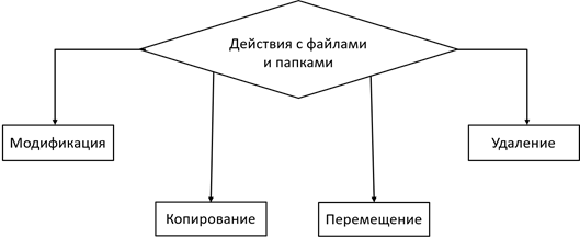 Процессор это в информатике 6 класс