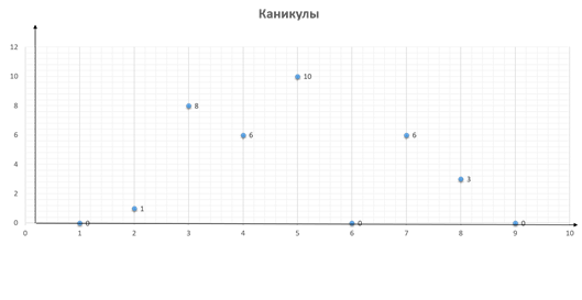 Что такое график Информатика 6 класс. График пути Информатика 9 класс. График ИВТ.