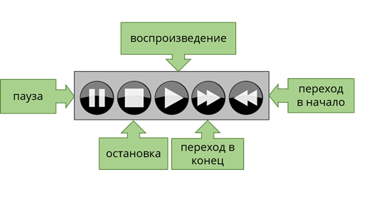 Что значит формальный исполнитель