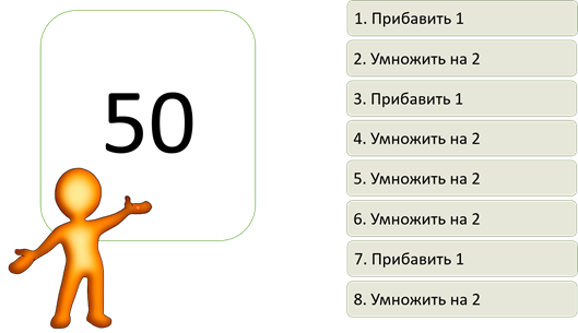что такое линейный алгоритм в информатике. Смотреть фото что такое линейный алгоритм в информатике. Смотреть картинку что такое линейный алгоритм в информатике. Картинка про что такое линейный алгоритм в информатике. Фото что такое линейный алгоритм в информатике