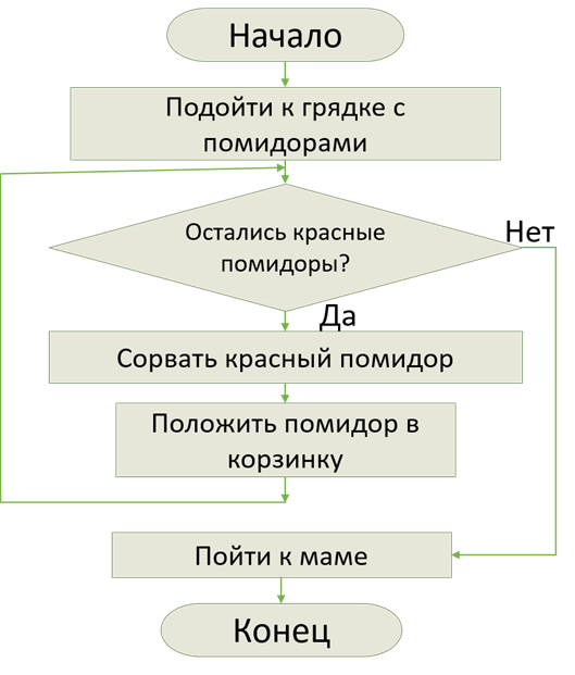 Циклическая сюжетная схема