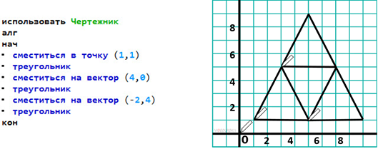 Алгоритм треугольника кумир. Чертежник треугольник. Треугольник в программе чертежник. Рисунки для программы чертежник. Вспомогательный алгоритм чертежник.