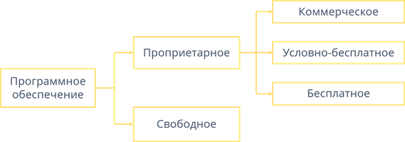 Правовые нормы использования программного обеспечения презентация