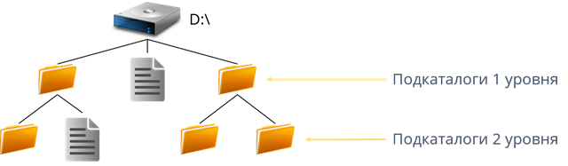 Ошибка в структуре файла missing element name