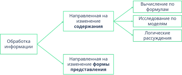 16. Персональные компьютеры (пк)