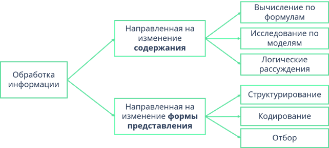 Как называется информация не существующая в реальности имитация с помощью компьютеров