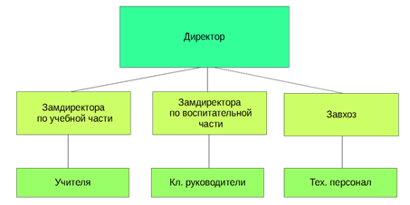 Особенности создания изображений в векторных графических редакторах