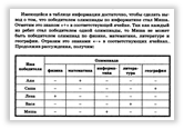 Текстовый документ и его структура. Технологии подготовки текстовых документов.