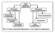 Текстовый документ и его структура. Технологии подготовки текстовых документов.