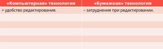 Текстовый документ и его структура. Технологии подготовки текстовых документов.