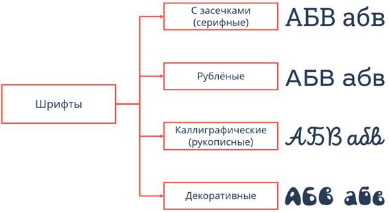 Что относится к форматированию символов