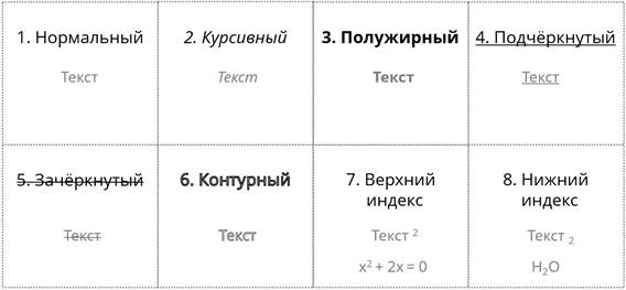 Что относится к форматированию символов