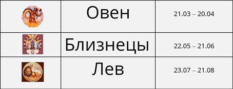 какая информация может быть организована в табличной форме