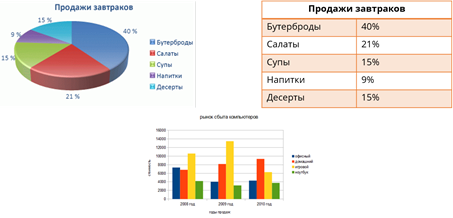 Формы компьютерных презентаций графические объекты таблицы и диаграммы как элементы презентации