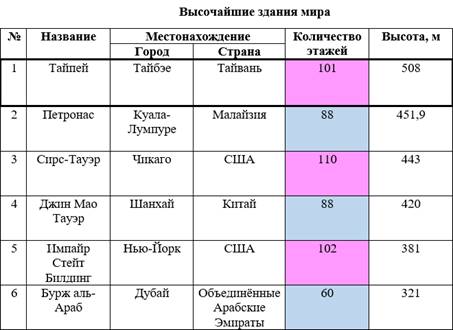 Таблицы графические изображения тест с ответами - 93 фото