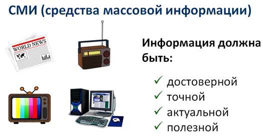 Информация и информационные процессы 11