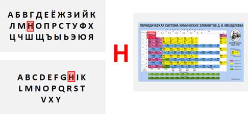 Что относится к символам в информатике