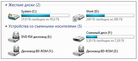 Логические диски в windows. Логический диск. Название диска на компьютер. Имена дисков в Windows.