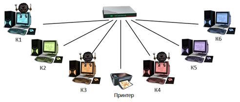 17 сети в которых не выделен специальный компьютер организующий работу сети называются