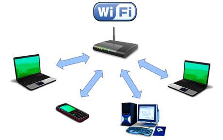 Беспроводной интернет особенности функционирования презентация