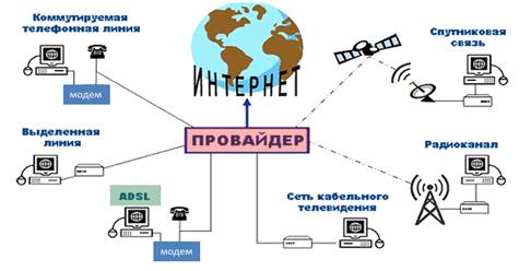 Глобальная компьютерная сеть не позволяет