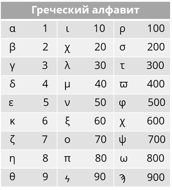 Двоичная система исчисления что это такое видеоурок. Смотреть фото Двоичная система исчисления что это такое видеоурок. Смотреть картинку Двоичная система исчисления что это такое видеоурок. Картинка про Двоичная система исчисления что это такое видеоурок. Фото Двоичная система исчисления что это такое видеоурок