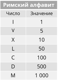 Двоичная система исчисления что это такое видеоурок. Смотреть фото Двоичная система исчисления что это такое видеоурок. Смотреть картинку Двоичная система исчисления что это такое видеоурок. Картинка про Двоичная система исчисления что это такое видеоурок. Фото Двоичная система исчисления что это такое видеоурок
