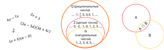 Натуральные целые и рациональные числа. Натуральные целые рациональные действительные числа. Множества натуральных целых рациональных и действительных чисел. Целые натуральные рациональные иррациональные числа.