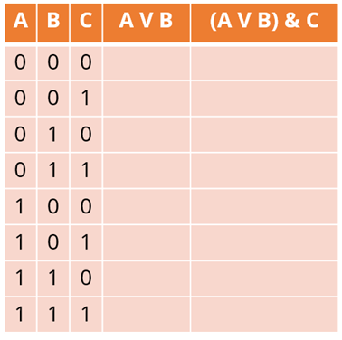 Ход выполнения работы. Таблицы истинности и схемы логических выражений в MS Excel — Студопедия