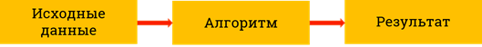 Алгоритма это объект кто или что формально исполняющий алгоритмы. image010. Алгоритма это объект кто или что формально исполняющий алгоритмы фото. Алгоритма это объект кто или что формально исполняющий алгоритмы-image010. картинка Алгоритма это объект кто или что формально исполняющий алгоритмы. картинка image010