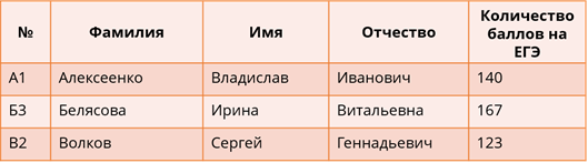 Что такое символьная величина. Смотреть фото Что такое символьная величина. Смотреть картинку Что такое символьная величина. Картинка про Что такое символьная величина. Фото Что такое символьная величина