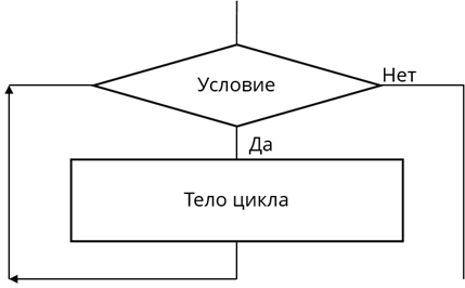 Какой цикл принято изображать следующей схемой условие тело цикла да нет