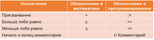 что такое алфавит языка в информатике. Смотреть фото что такое алфавит языка в информатике. Смотреть картинку что такое алфавит языка в информатике. Картинка про что такое алфавит языка в информатике. Фото что такое алфавит языка в информатике
