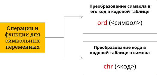 Описать способ ввода повторяющихся символьных данных в эксель