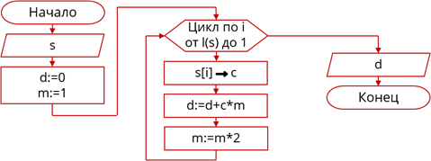 Босова 8 циклы программирование. Цикл с заданным числом повторений блок-схема. Цикл (программирование). Программирование циклов с заданным числом повторений. Цикл с заданным числом повторений 8 класс.