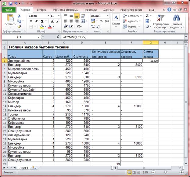 Товар excel. Таблица заказов материалов excel. Таблица для ведения заказов. Таблица для заказа товара. Таблица учета заказов.