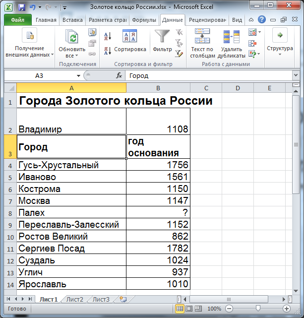 Сортировка и фильтрация в электронных таблицах. Средства сортировки данных в excel. Визуализировать данные из таблицы эксель. Как визуализировать данные excel в таблице. Сортировка базы данных в excel по алфавиту.