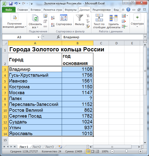 C столбцы. Сортировка данных в таблице. Пример сортировки данных в таблице. Поиск и сортировка данных в excel. Что такое сортировка данных в электронной таблице.