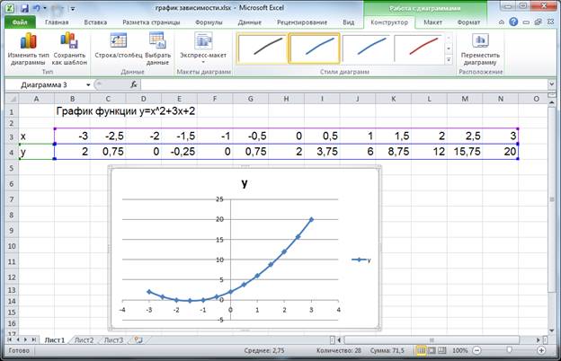 Расширенные средства графических построения системы MathCad