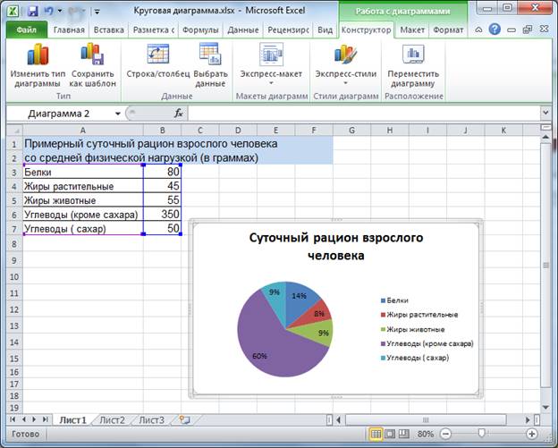 Построить круговую диаграмму в excel