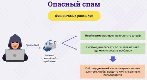 Как найти спам в электронной почте. Как найти спам в электронной почте