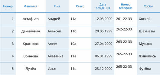 Что содержит табличная база данных. Смотреть фото Что содержит табличная база данных. Смотреть картинку Что содержит табличная база данных. Картинка про Что содержит табличная база данных. Фото Что содержит табличная база данных