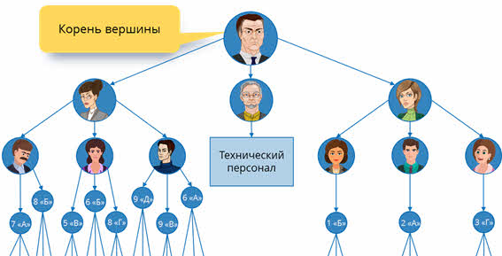 каталог папок windows относится к типу баз данных