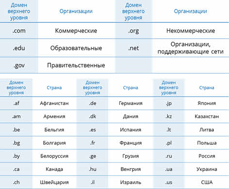 каталог папок windows относится к типу баз данных